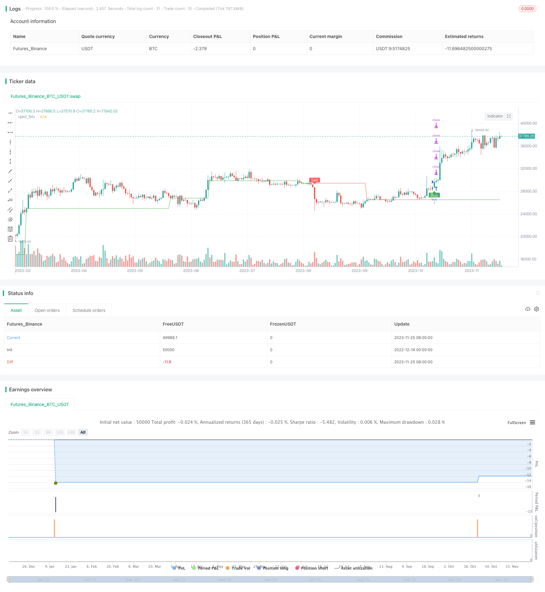 基于TRSI和SUPER趋势指标的量化交易策略