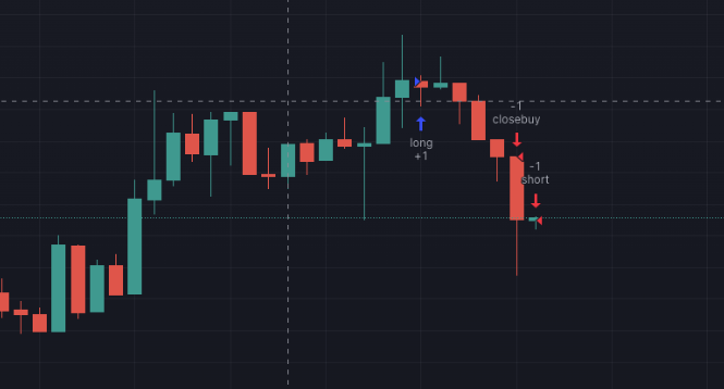 另一种TradingView信号执行策略方案
