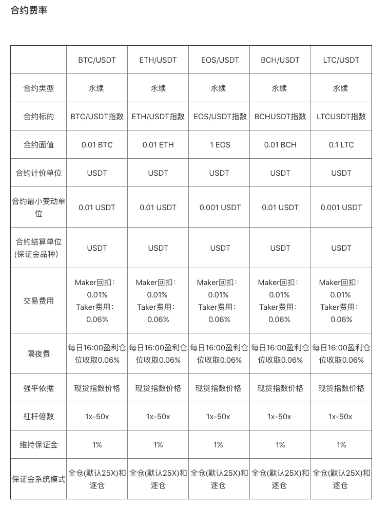 交易所手续费汇总