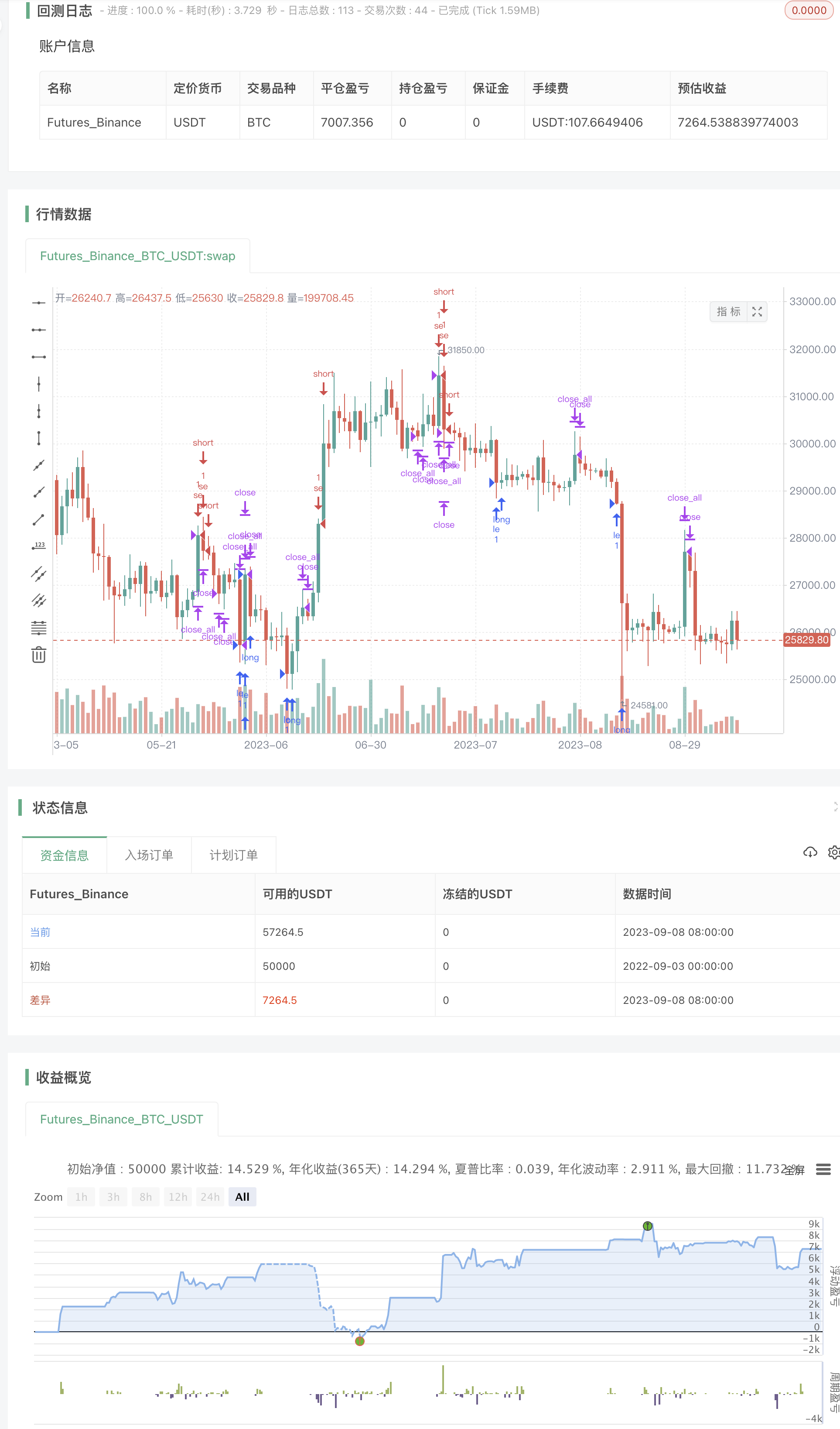 Pair trading strategy