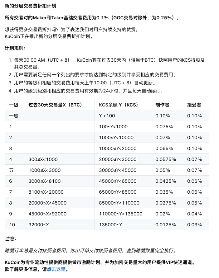 विनिमय शुल्क सारांश