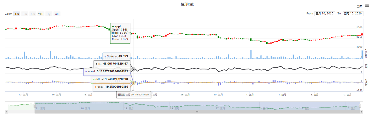 分享一个看盘软件的highcharts画图模板
