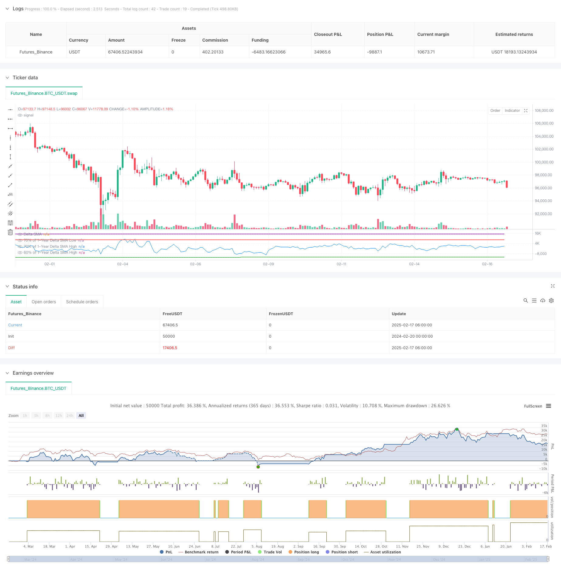 基于历史Delta SMA高低点的交易趋势捕捉策略 