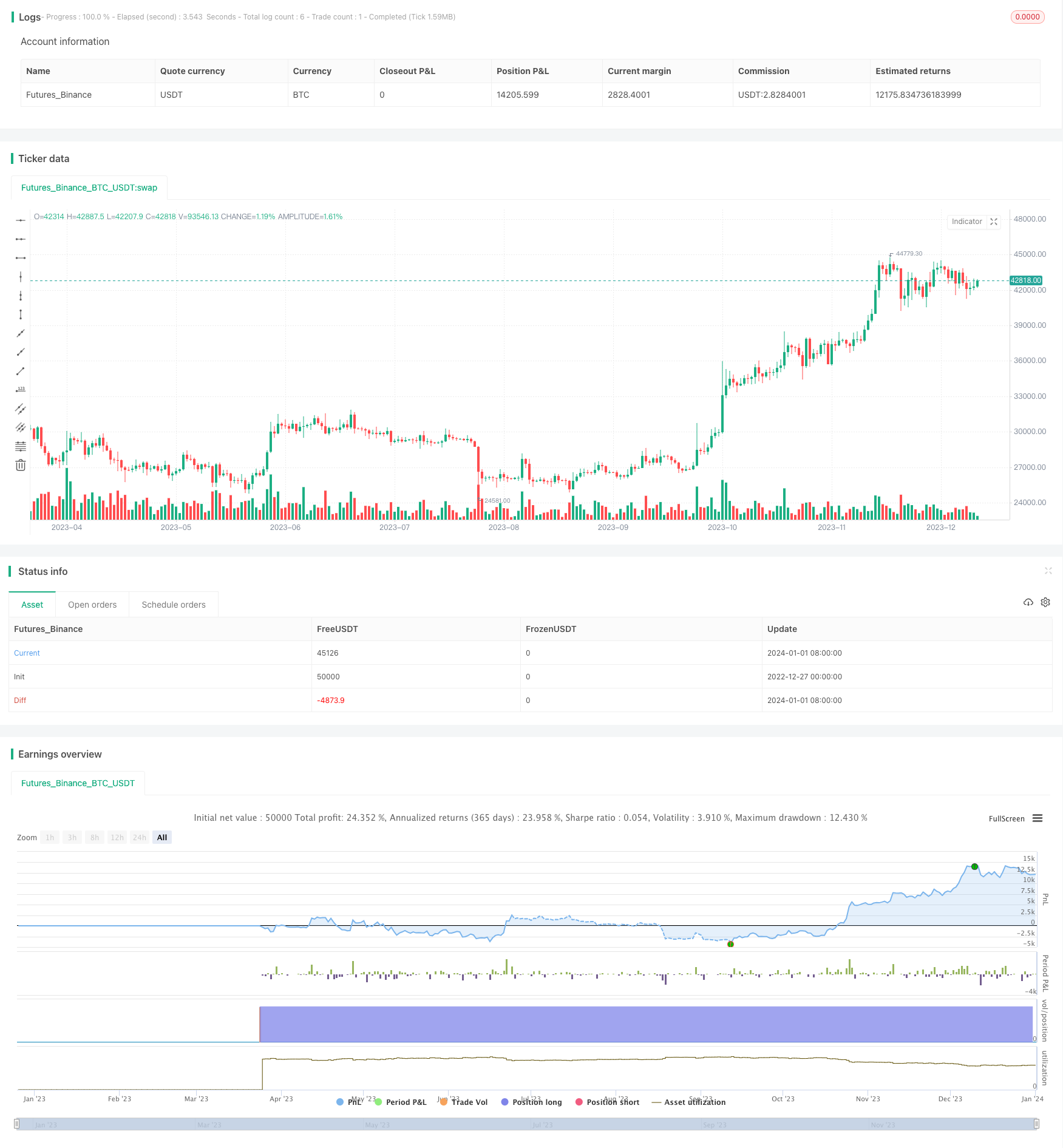 动量指标RSI捕捉反转交易策略