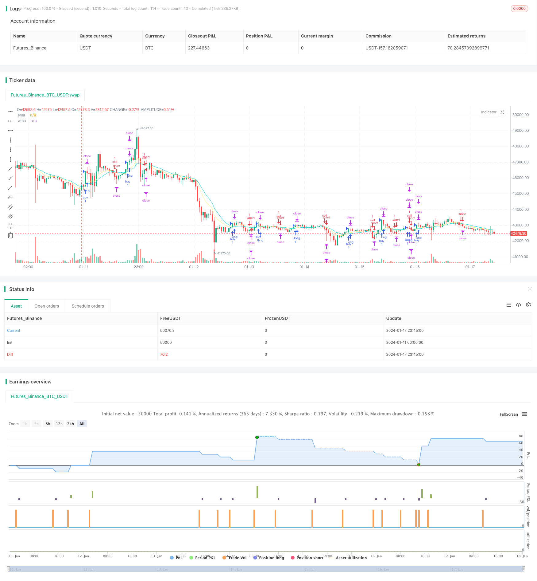 双止盈双止损移动止损量化策略