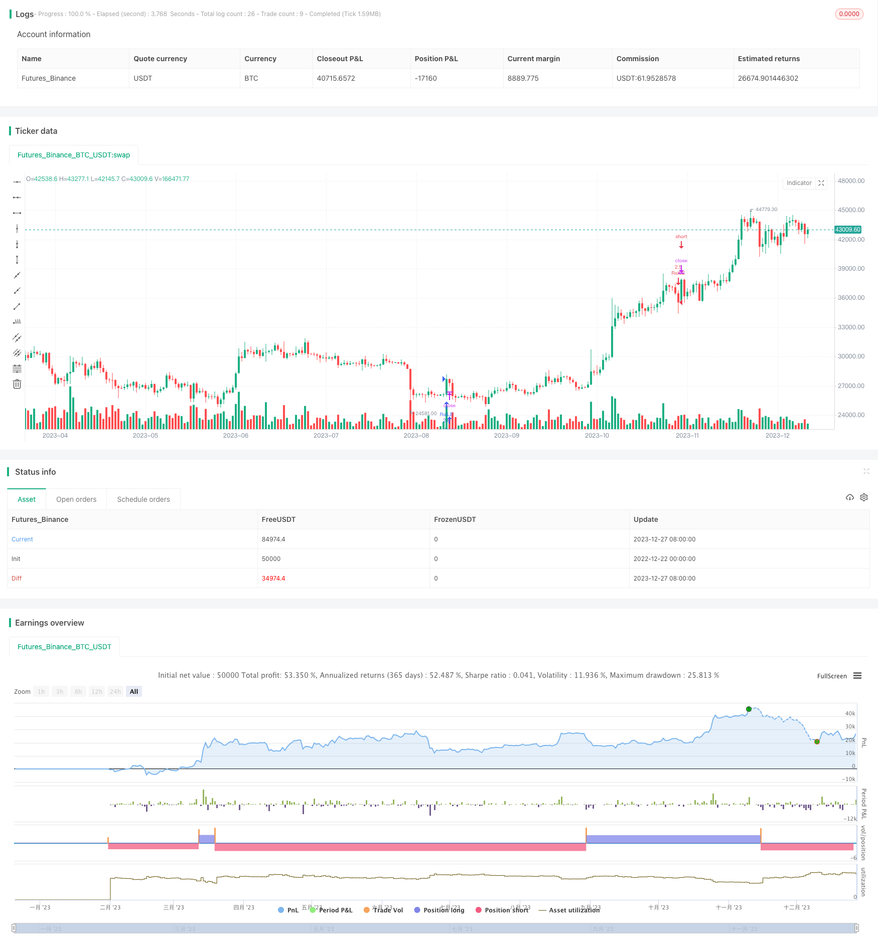 在Pine脚本中设置杠杆策略