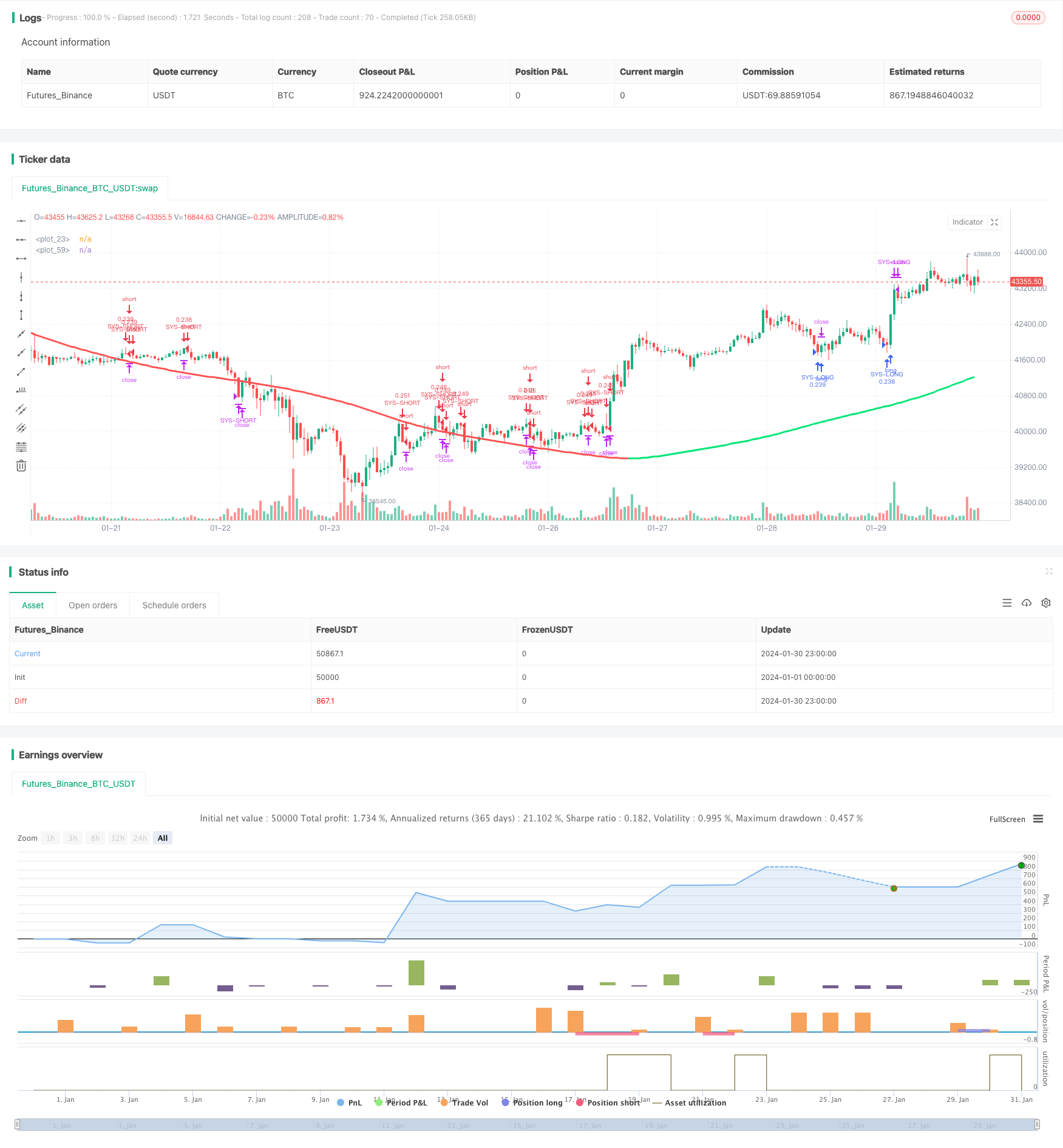 双移动平均线和RSI指标的多空交叉策略