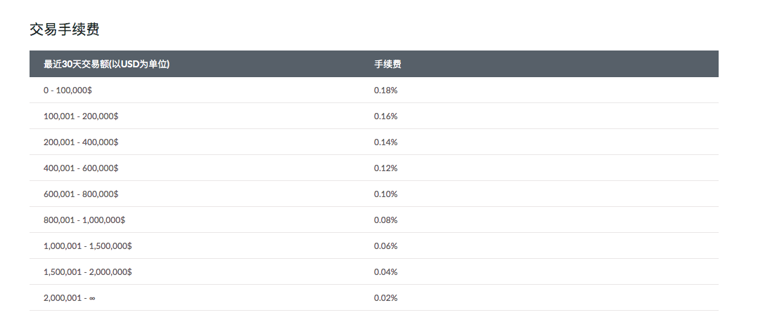 विनिमय शुल्क सारांश