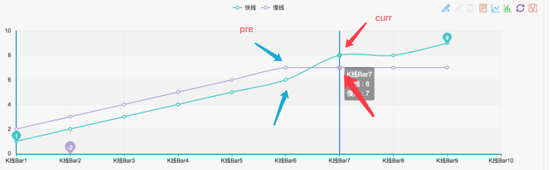 手把手教你写策略–移植一个my语言策略