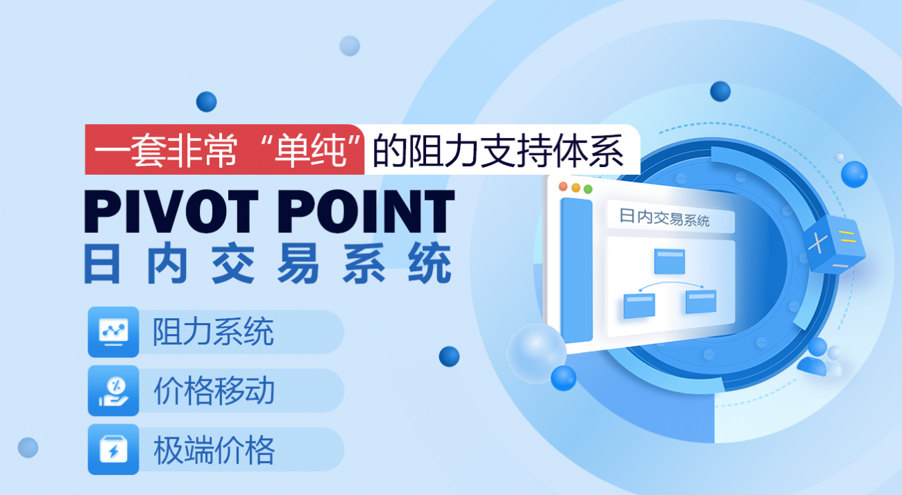 Pivot Point日内交易系统