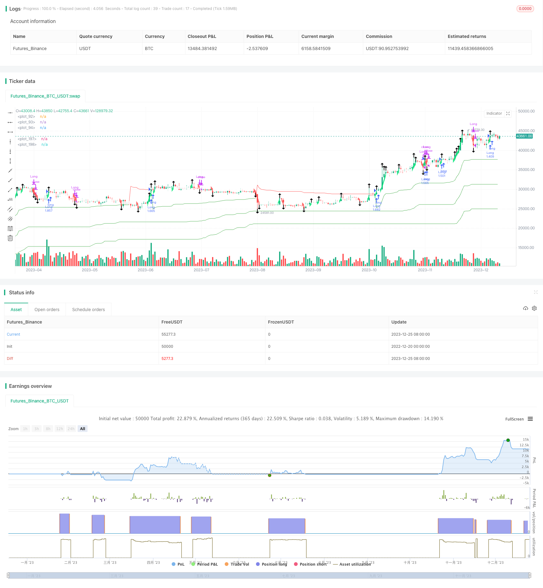 融合多重止损的趋势追踪型Intraday策略