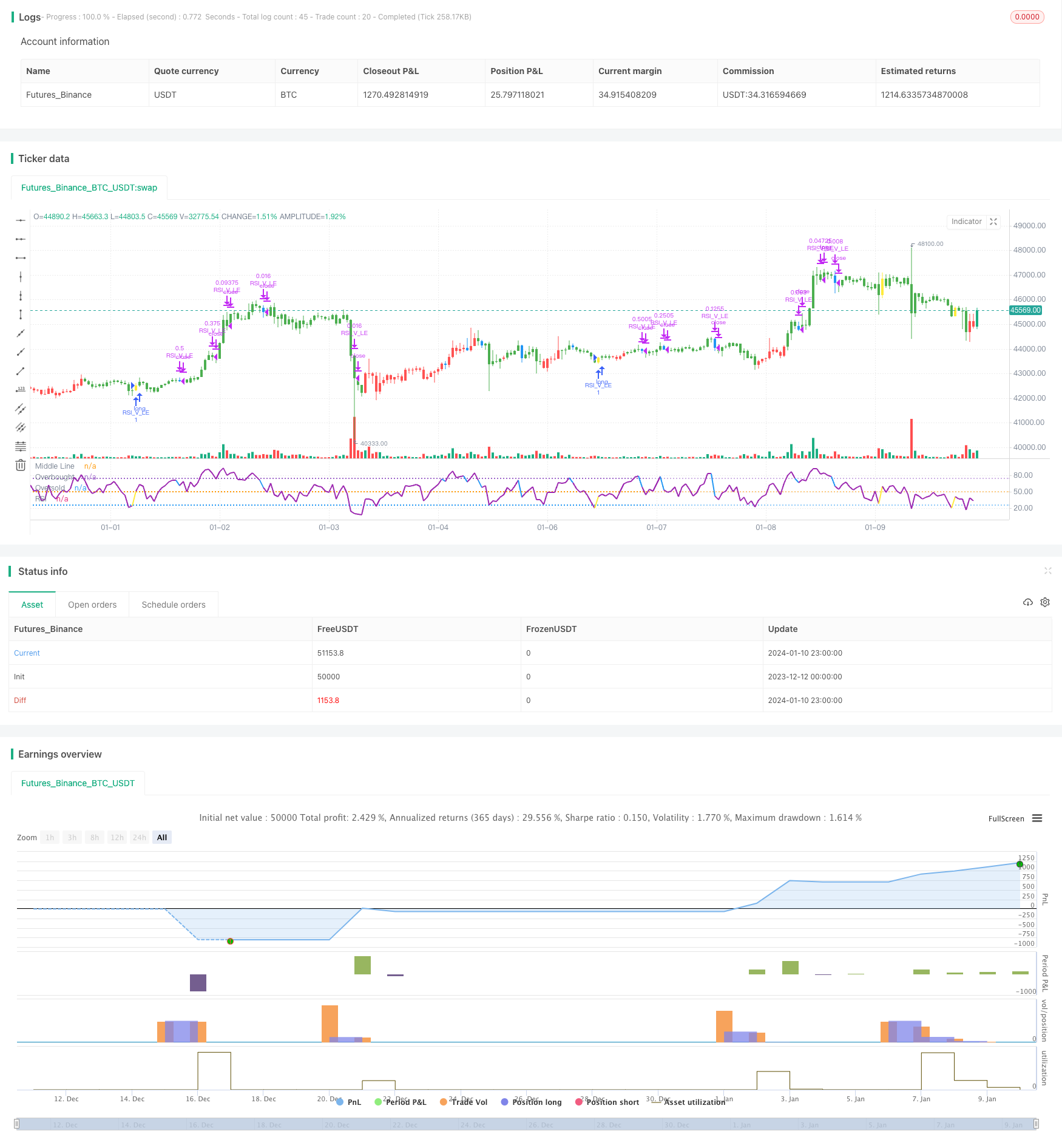 基于RSI V形态的短线盈利策略