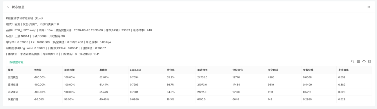 默认参数回测状态栏
