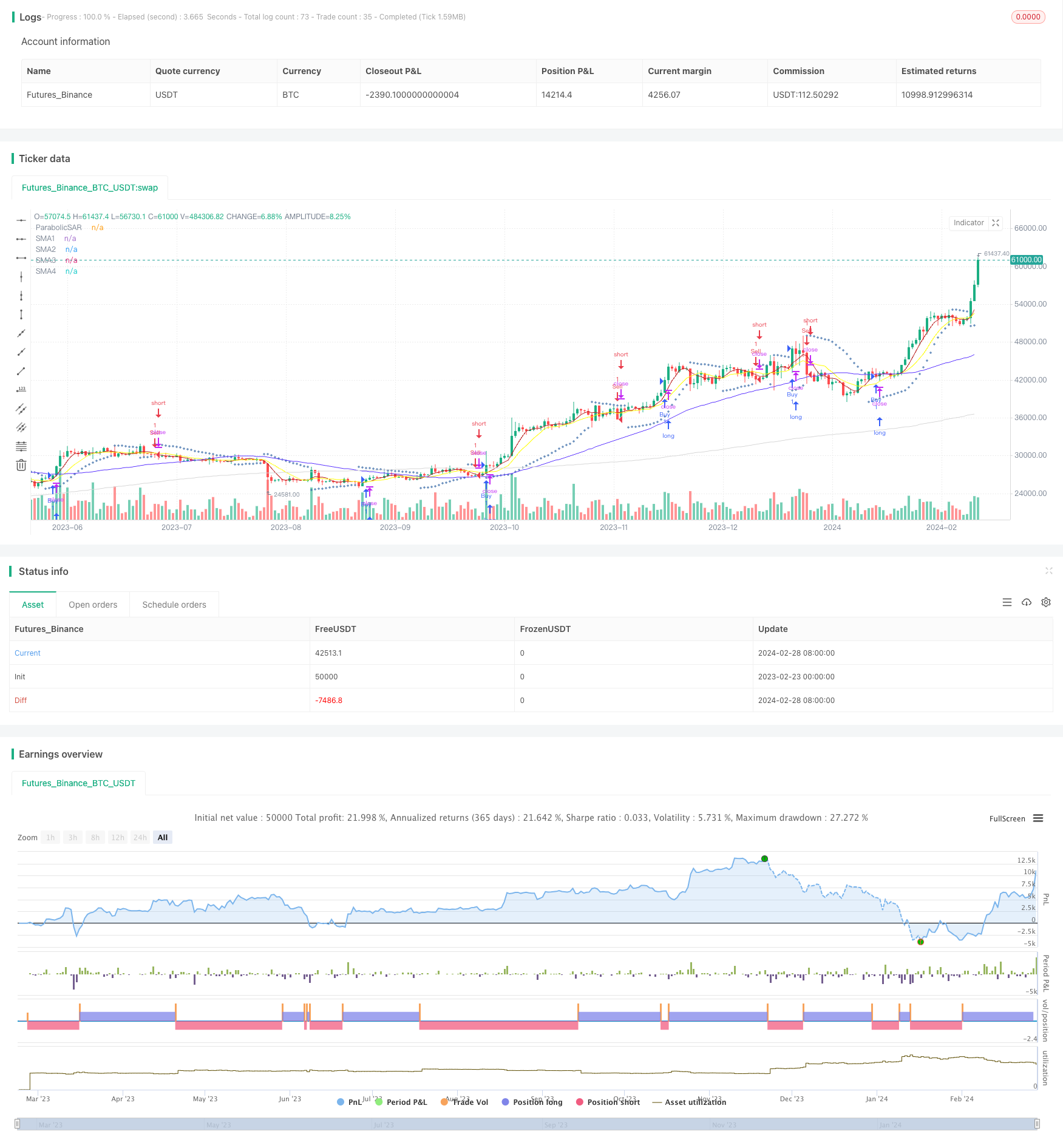 MACD,RSI与EMA策略