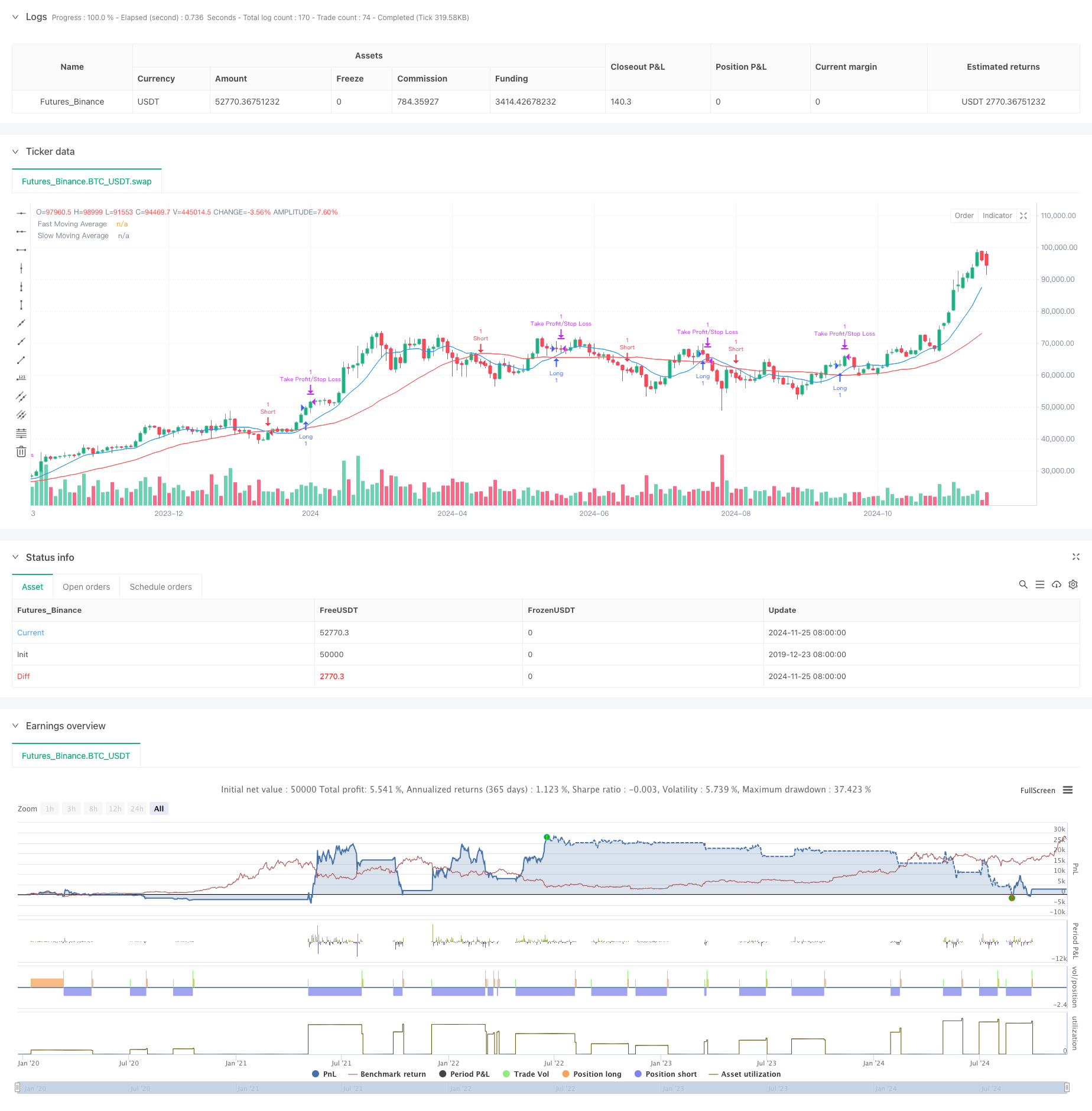 双均线交叉自适应参数择时交易策略 