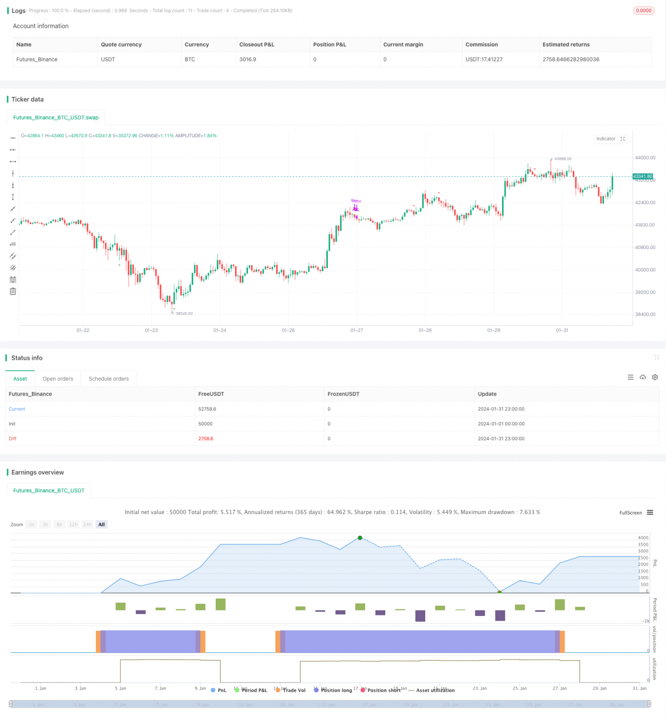 基于MACD与RSI组合策略