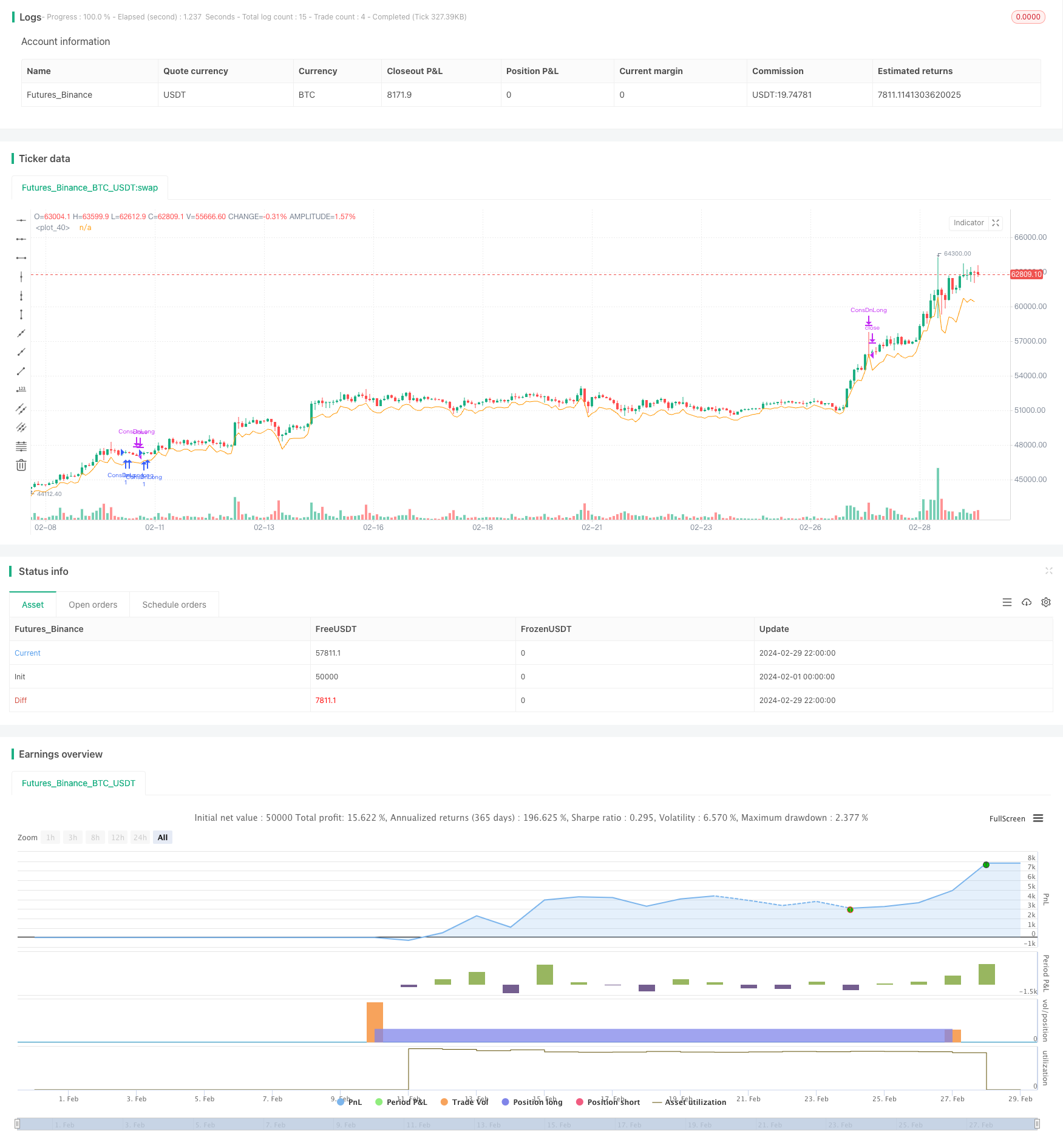 连续K线反转突破策略