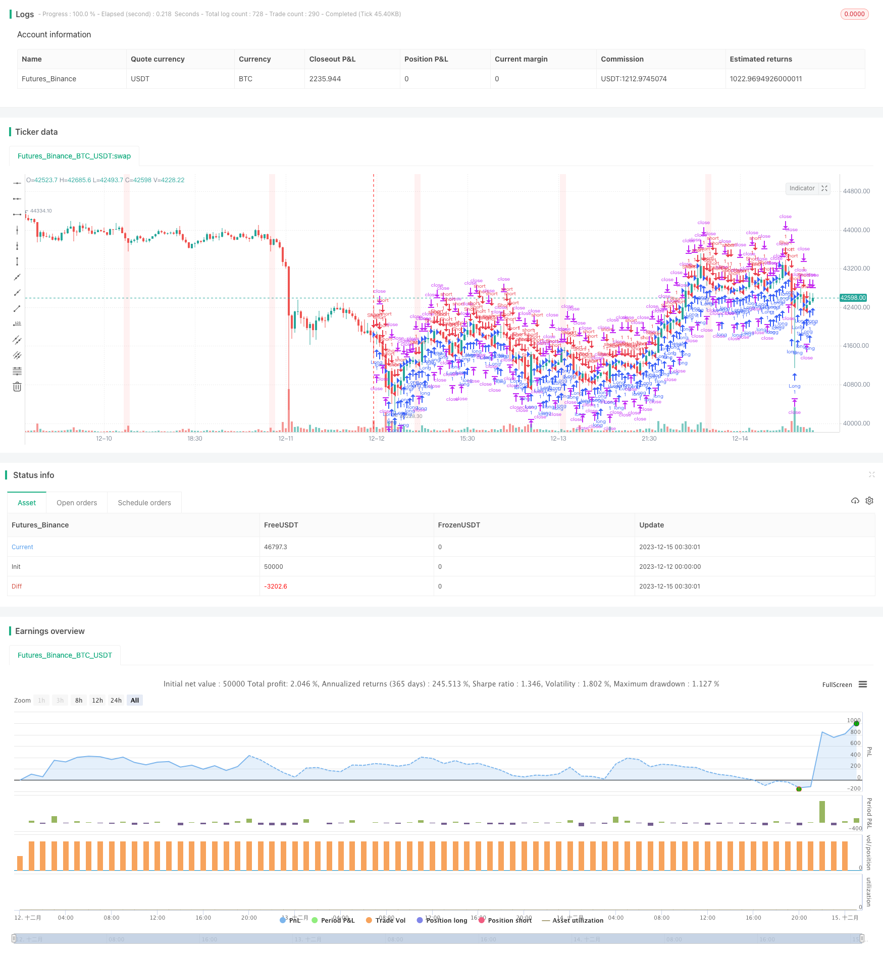 动力追踪交易策略