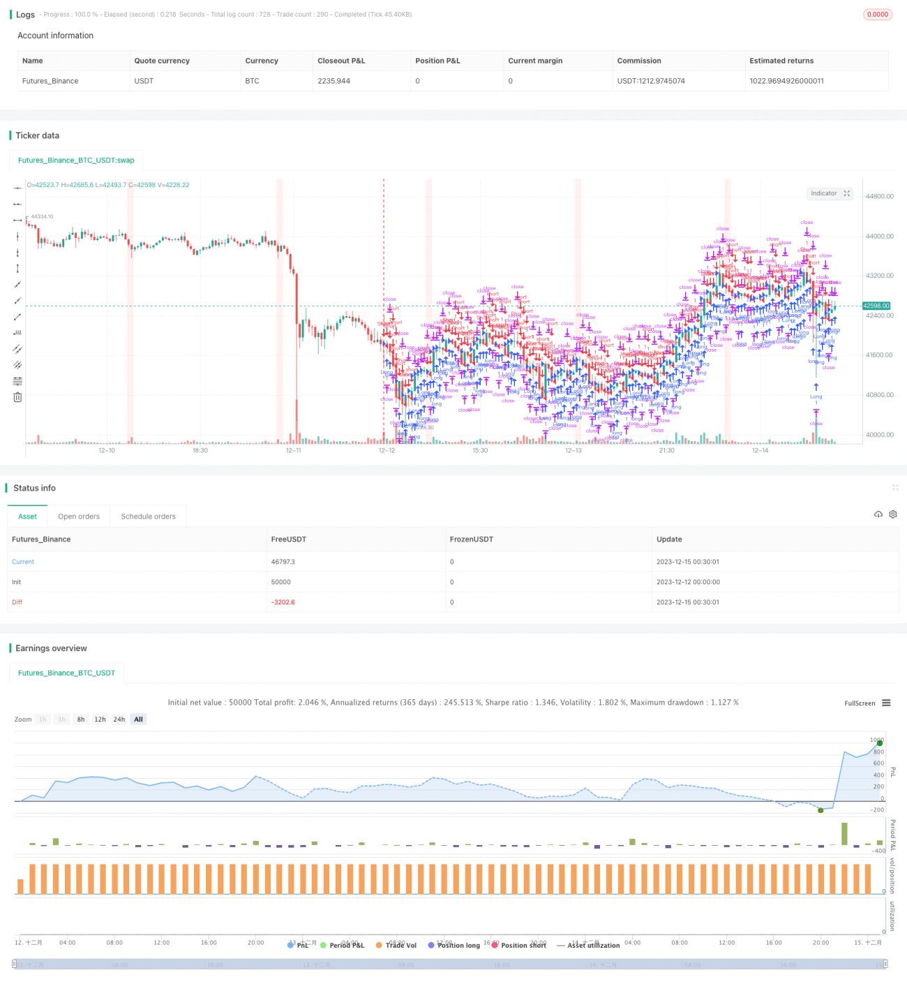 动力追踪交易策略