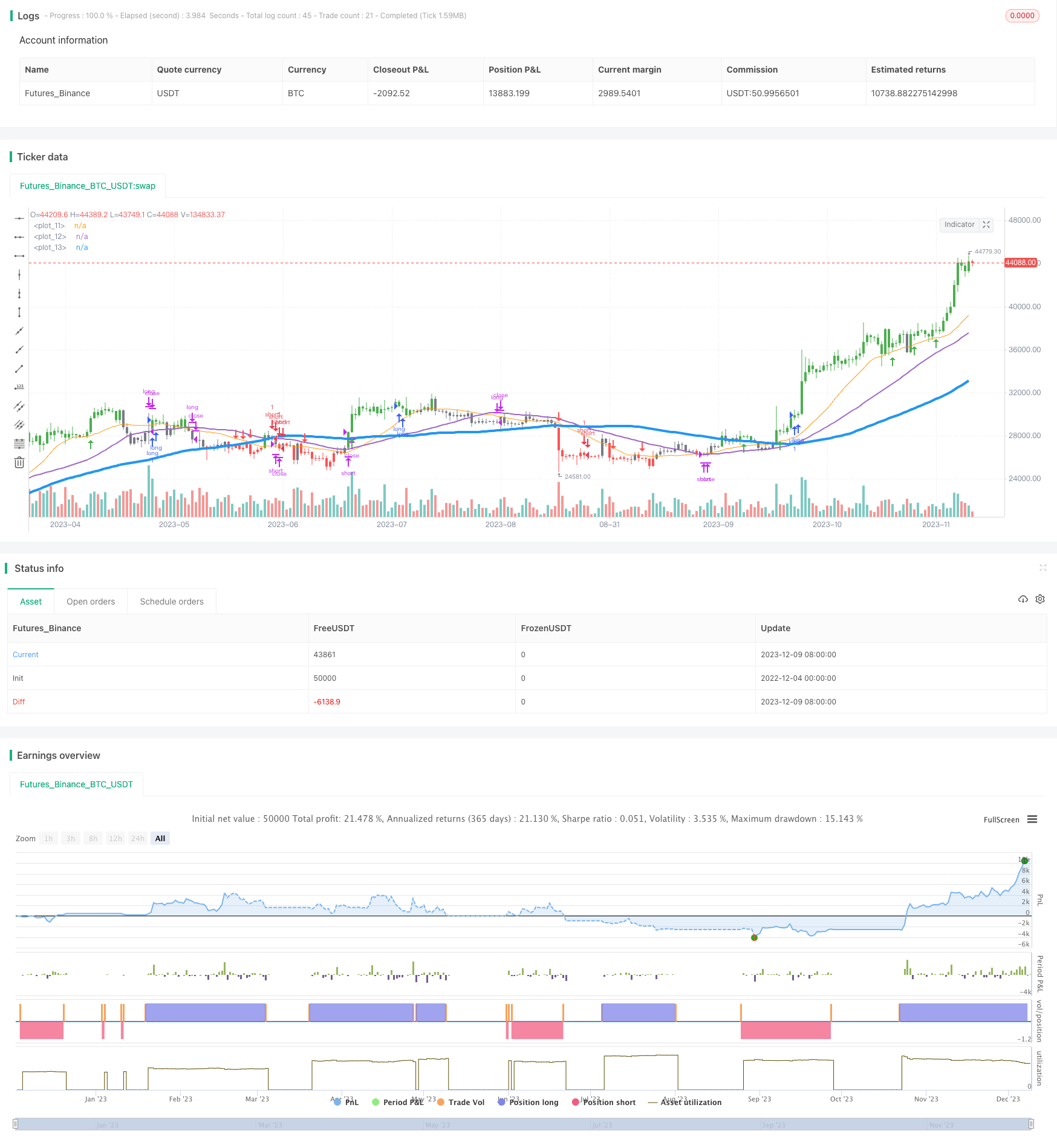 移动平均线组合趋势策略