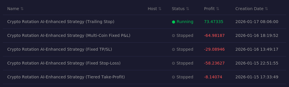 A Quantitative Trader’s Practical Notes on Stop-Loss