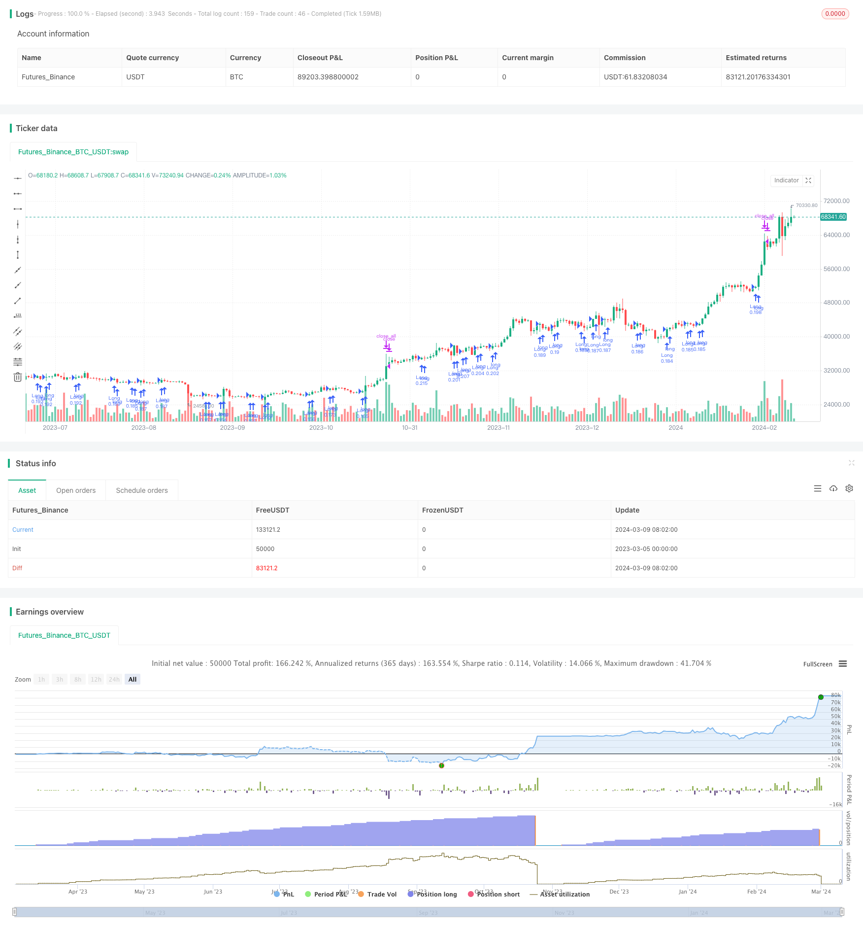 基于平均价海金阿什烛台与相对强弱指数的动态调仓策略