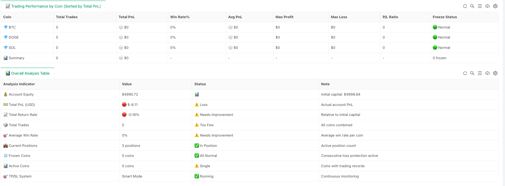 Alpha Arena AI Trading System 2.0: The Optimization Journey from Ideal to Reality