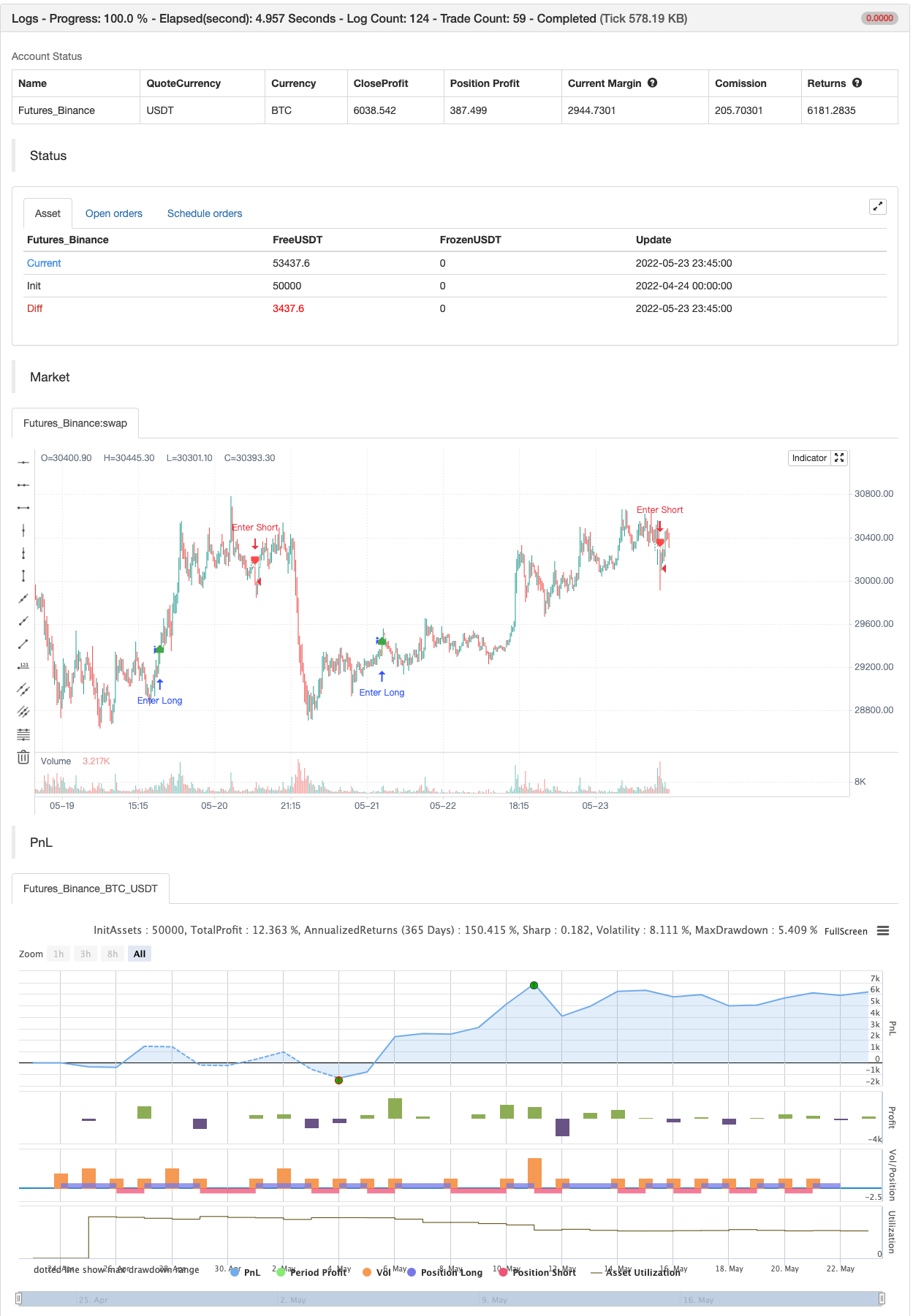 Parabolic SAR Buy And Sell