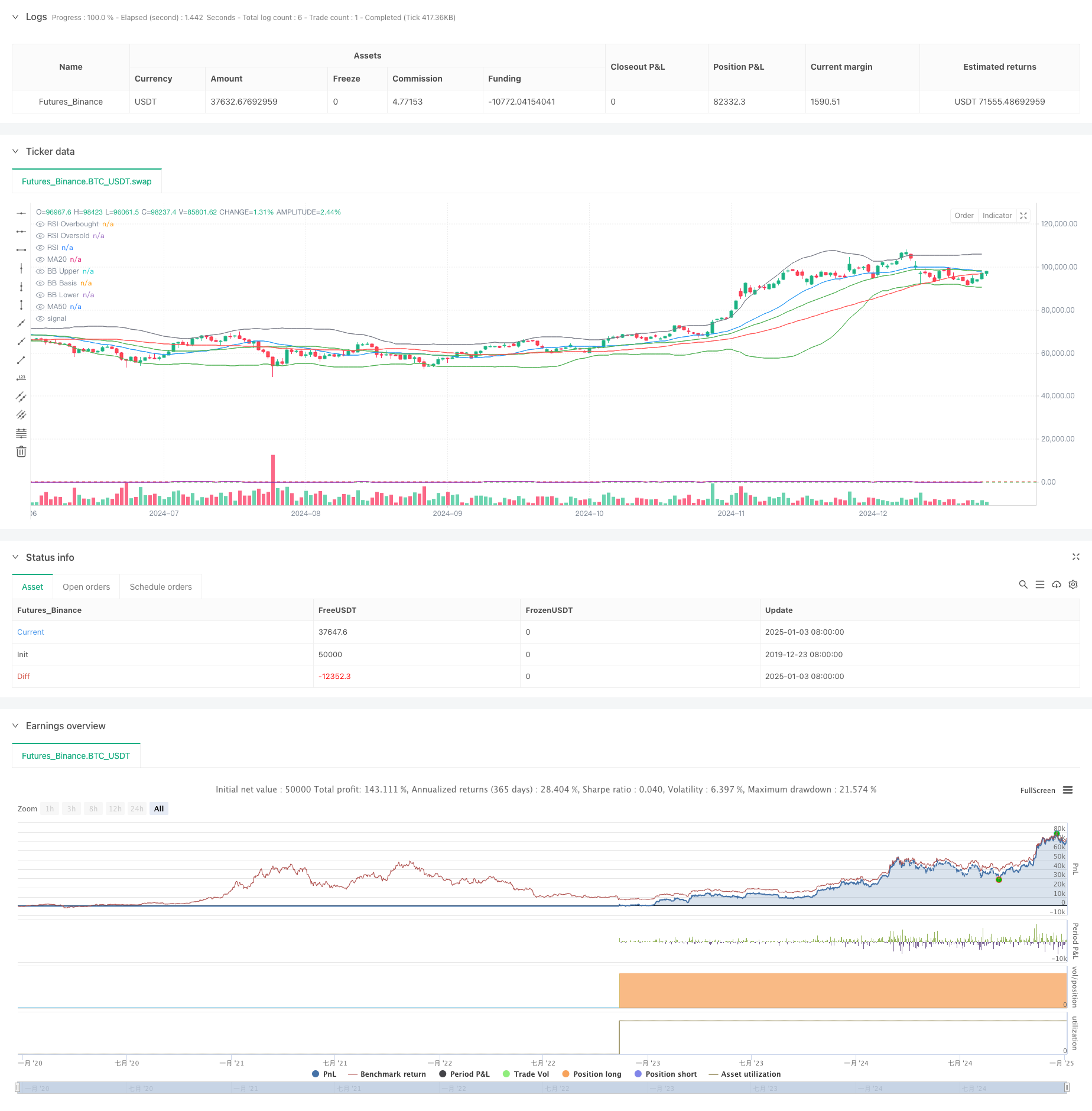 多重技术指标融合趋势追踪量化交易策略 