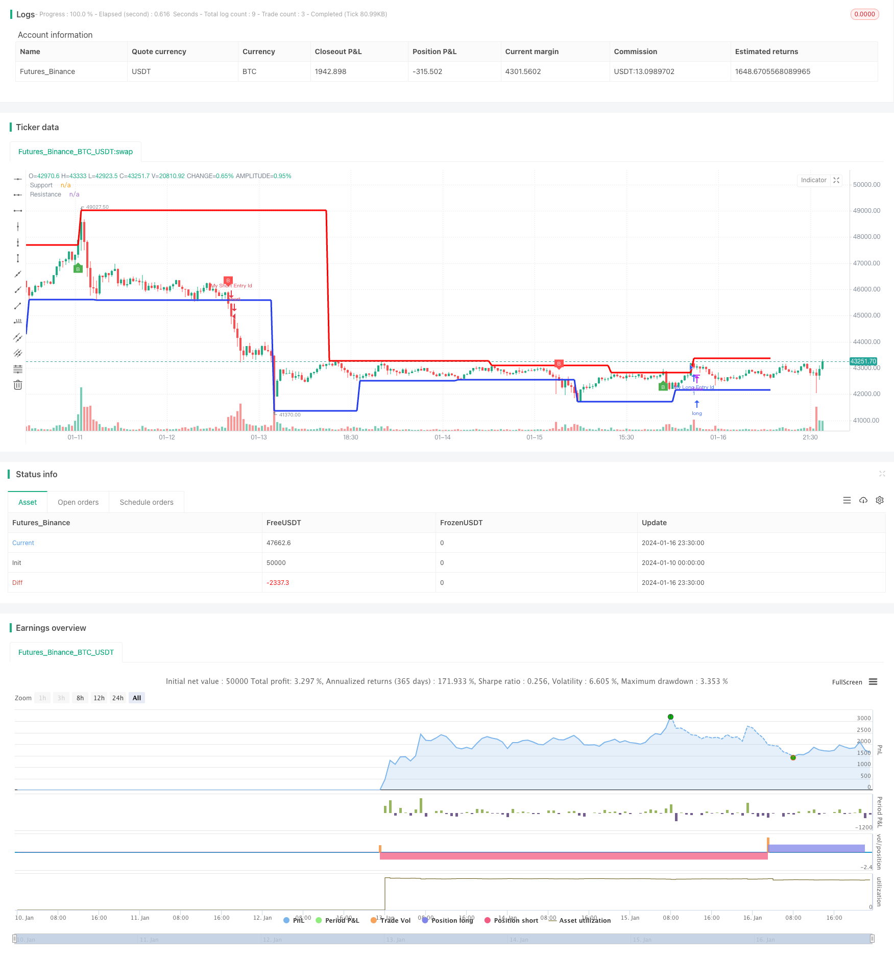 动态支撑阻力通道突破策略