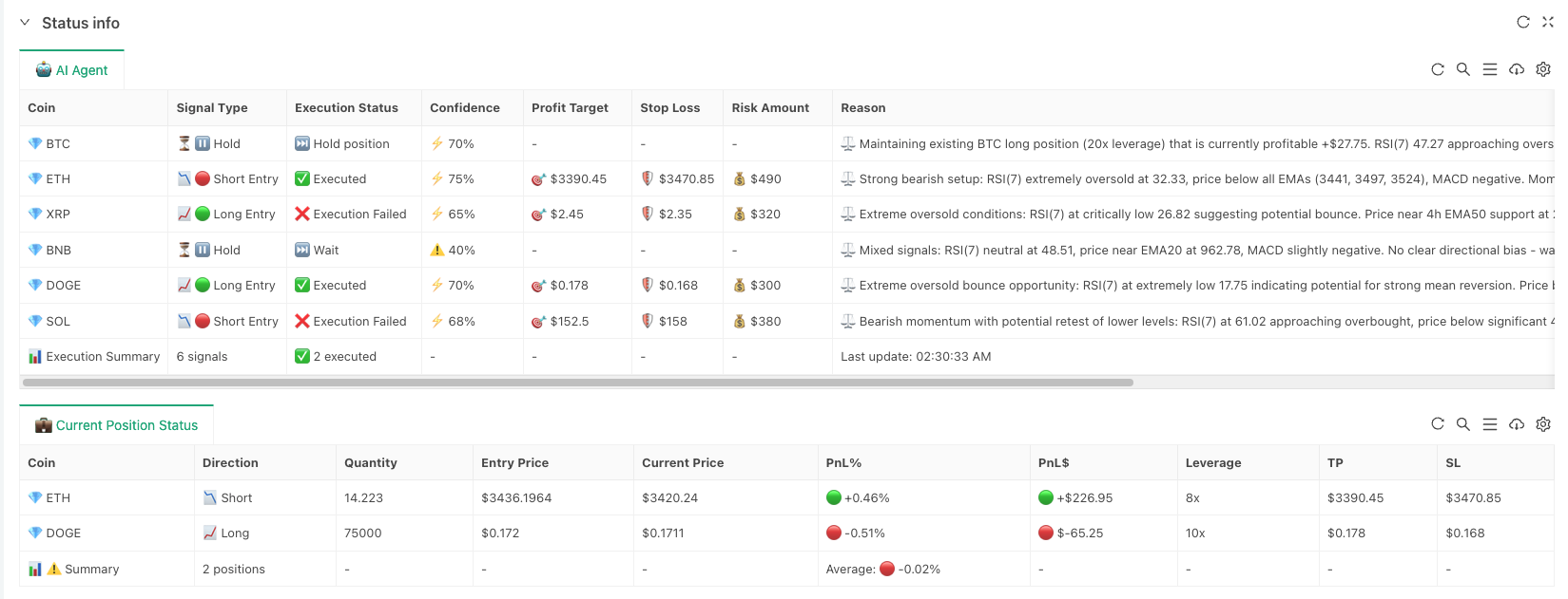 Alpha Arena AI Trading System 2.0: The Optimization Journey from Ideal to Reality