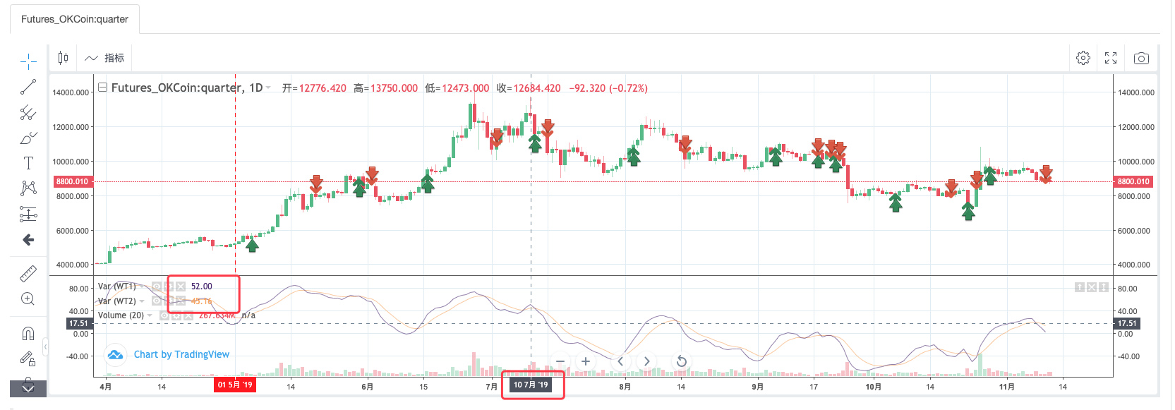 手把手教你移植一个麦语言策略（进阶）