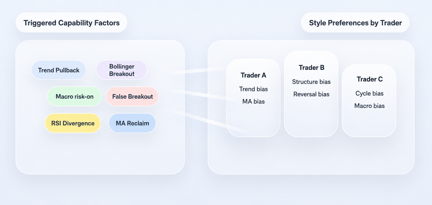 From 99 Traders to One Signal: Implementing a Distilled KOL Consensus Strategy on FMZ