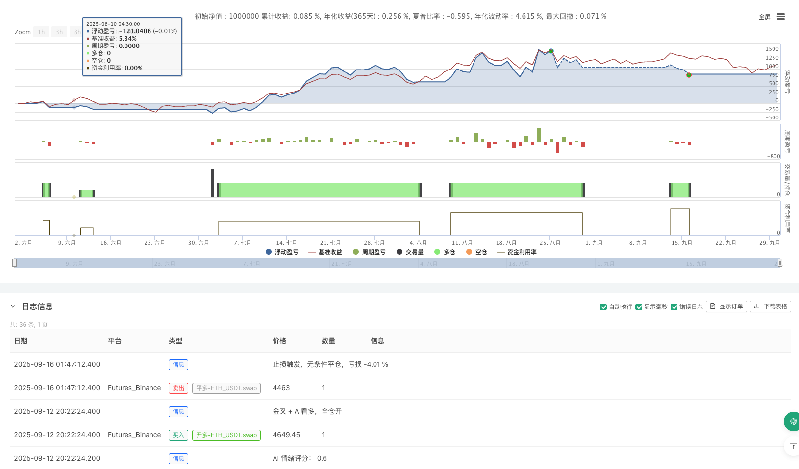 Vibe Trading 的分层法则：哪些交给均线，哪些交给 AI
