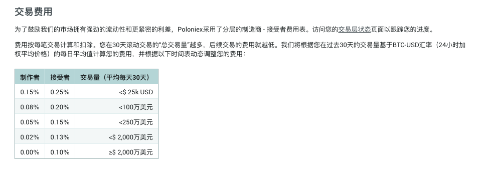 विनिमय शुल्क सारांश