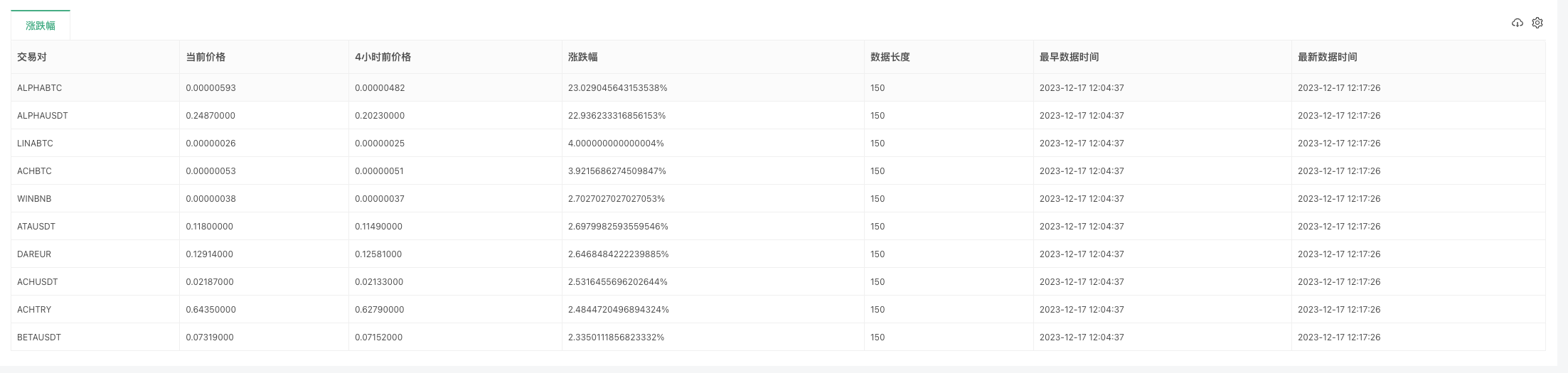 FMZ量化：加密货币市场常见需求设计实例解析（一）
