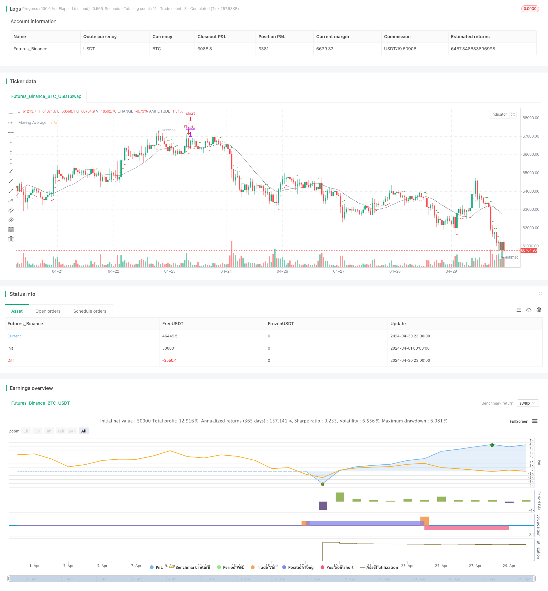 KDJ趋势跟踪与信号移动平均策略 
