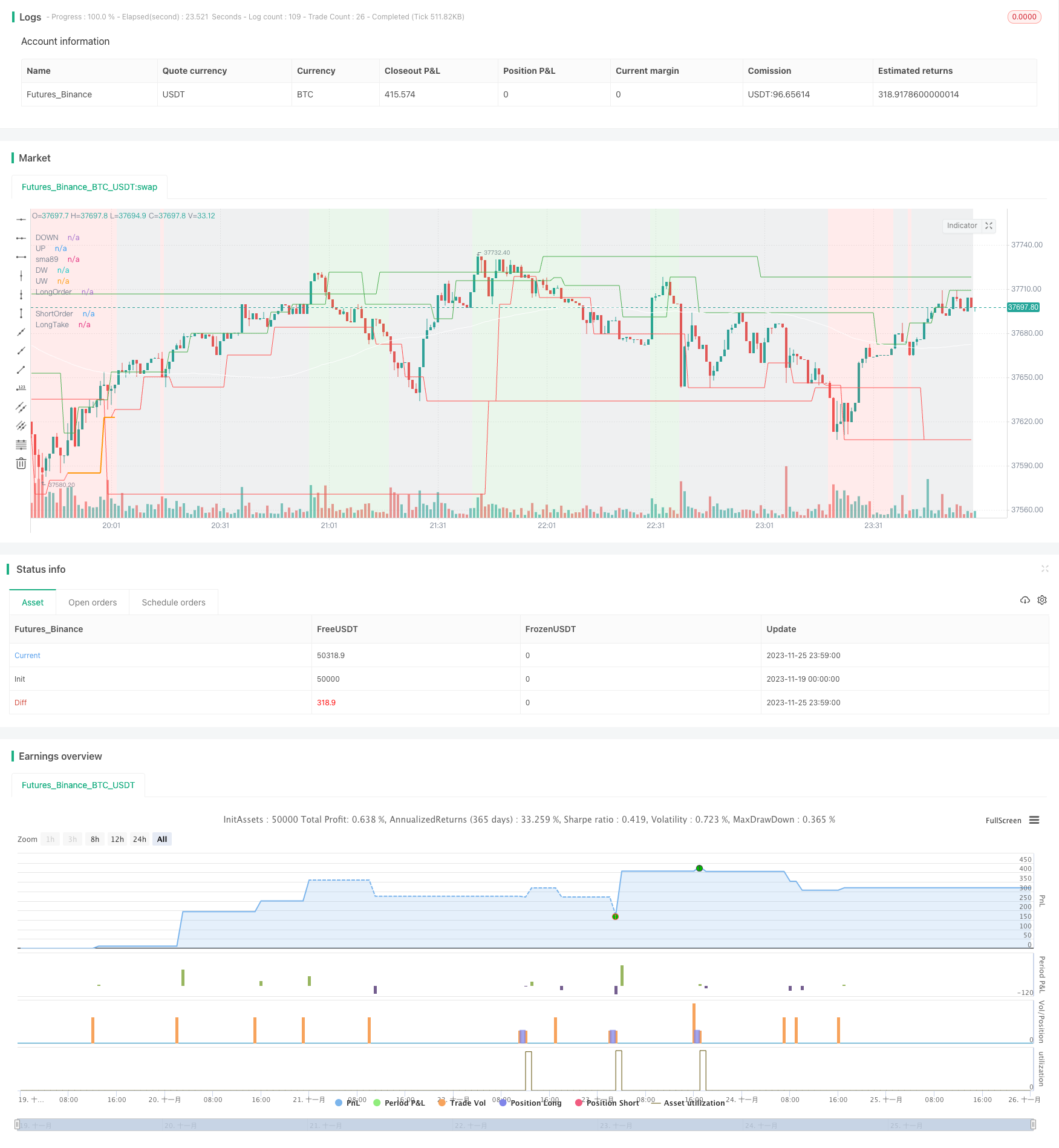 基于双重过滤的高频量化交易策略