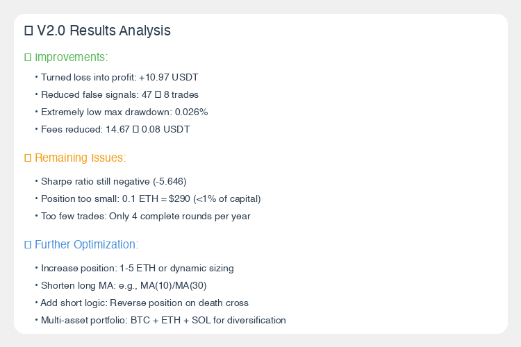Optimization Suggestions