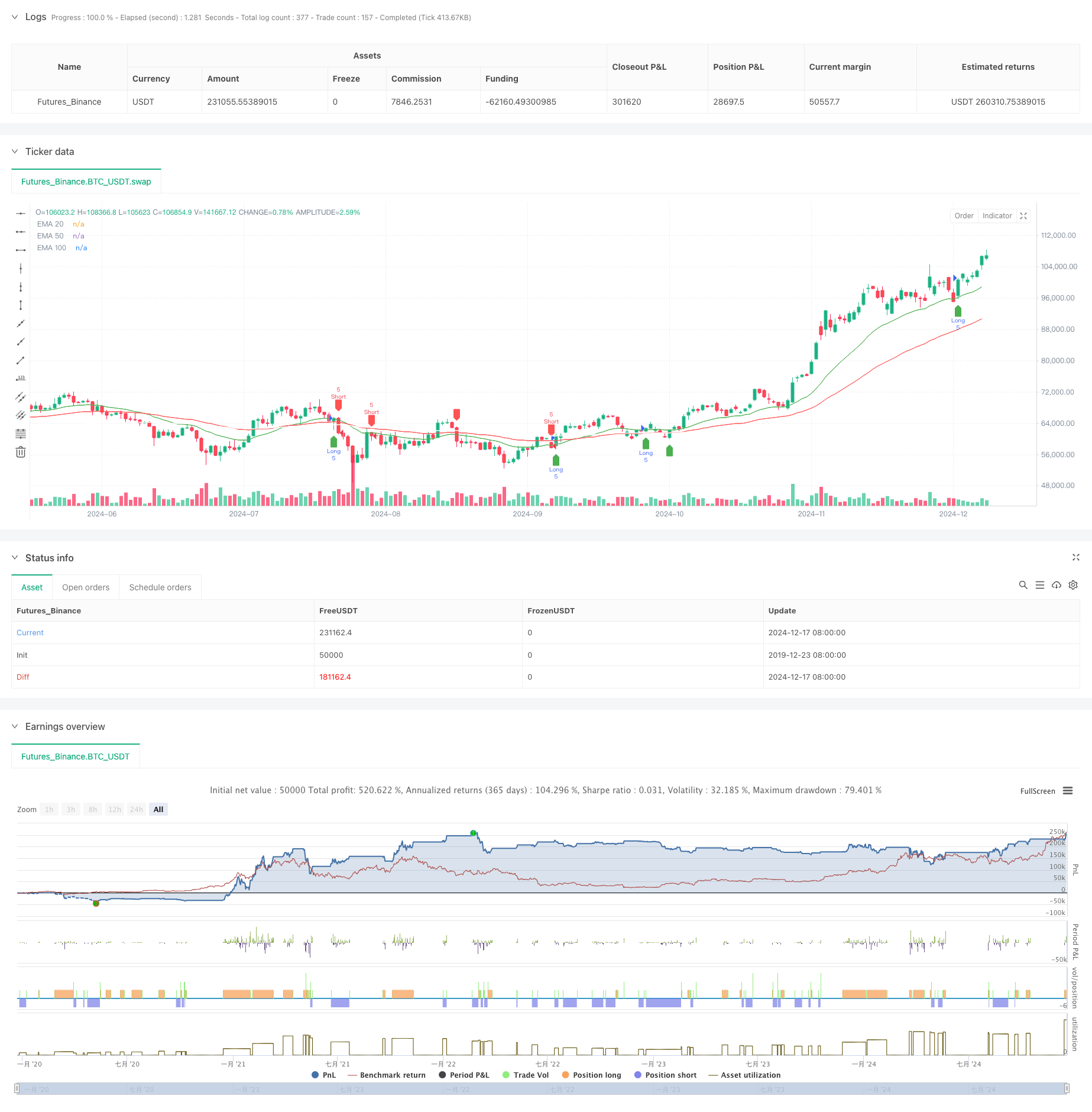 多重均线协同趋势波动交易策略基于ATR动态风控 