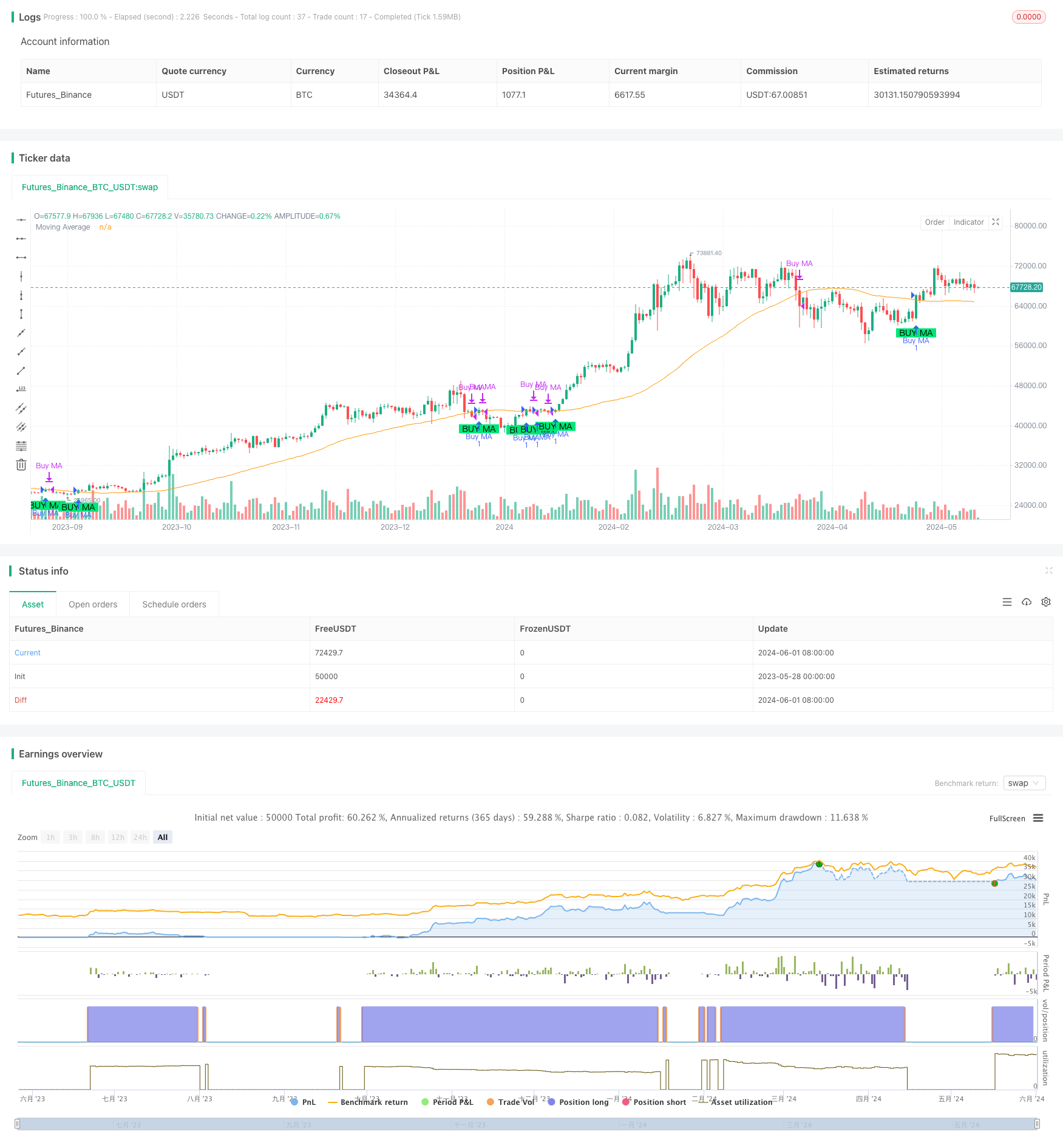 MA MACD BB多指标交易策略回测工具 