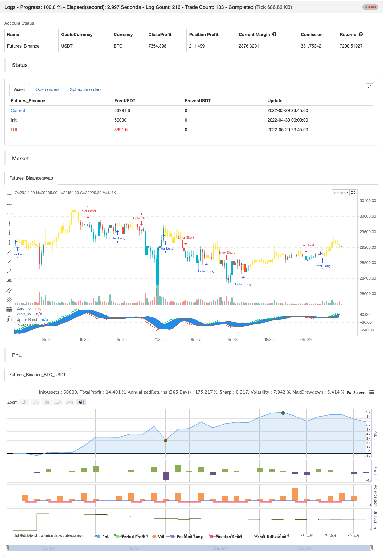 AK MACD BB INDICATOR V 1.00