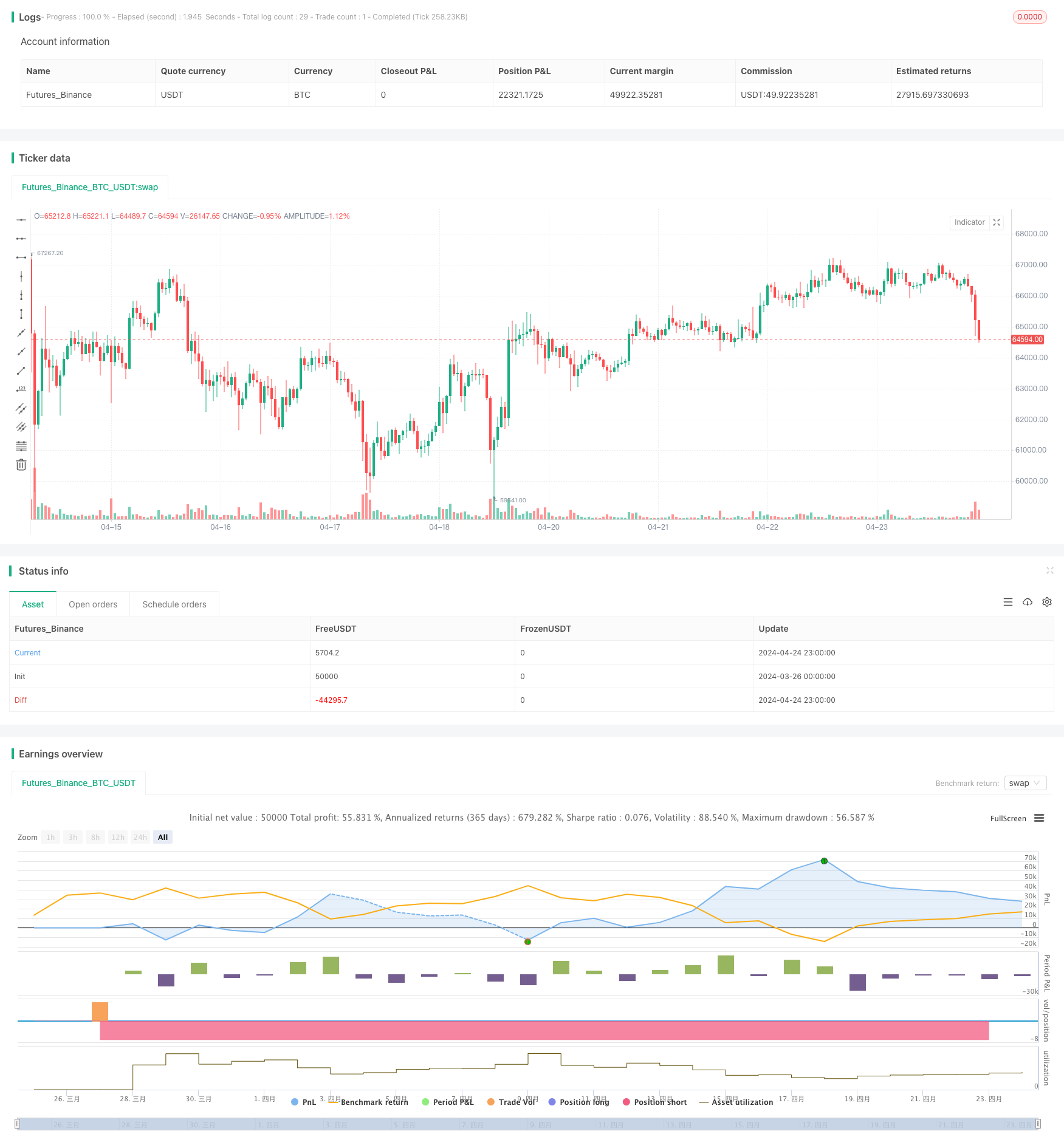 MACD-V和斐波那契多时间框架动态止盈策略 
