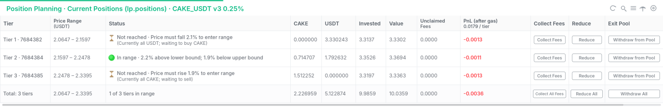 Live liquidity positions and management controls