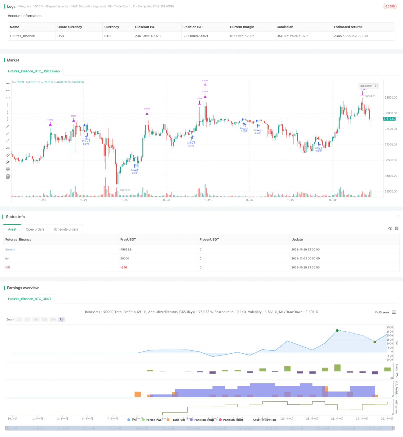 다중 시간 프레임을 기반으로 한 양적 스윙 트레이딩 전략