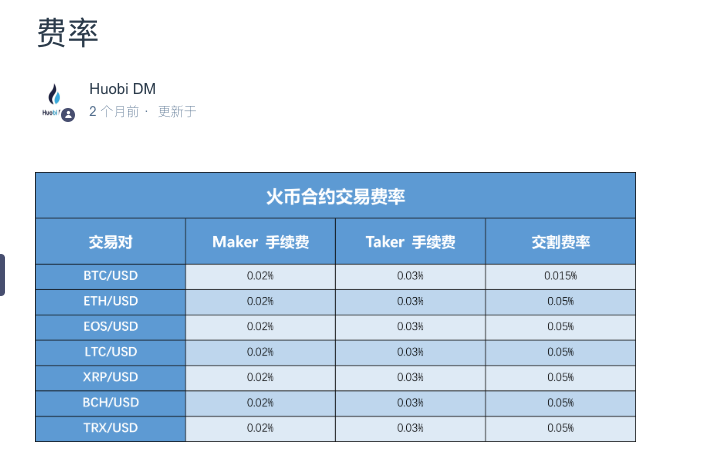 विनिमय शुल्क सारांश