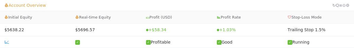 AI-Driven Cryptocurrency Rotation Strategy: Let Algorithms Capture Market Hotspots for You