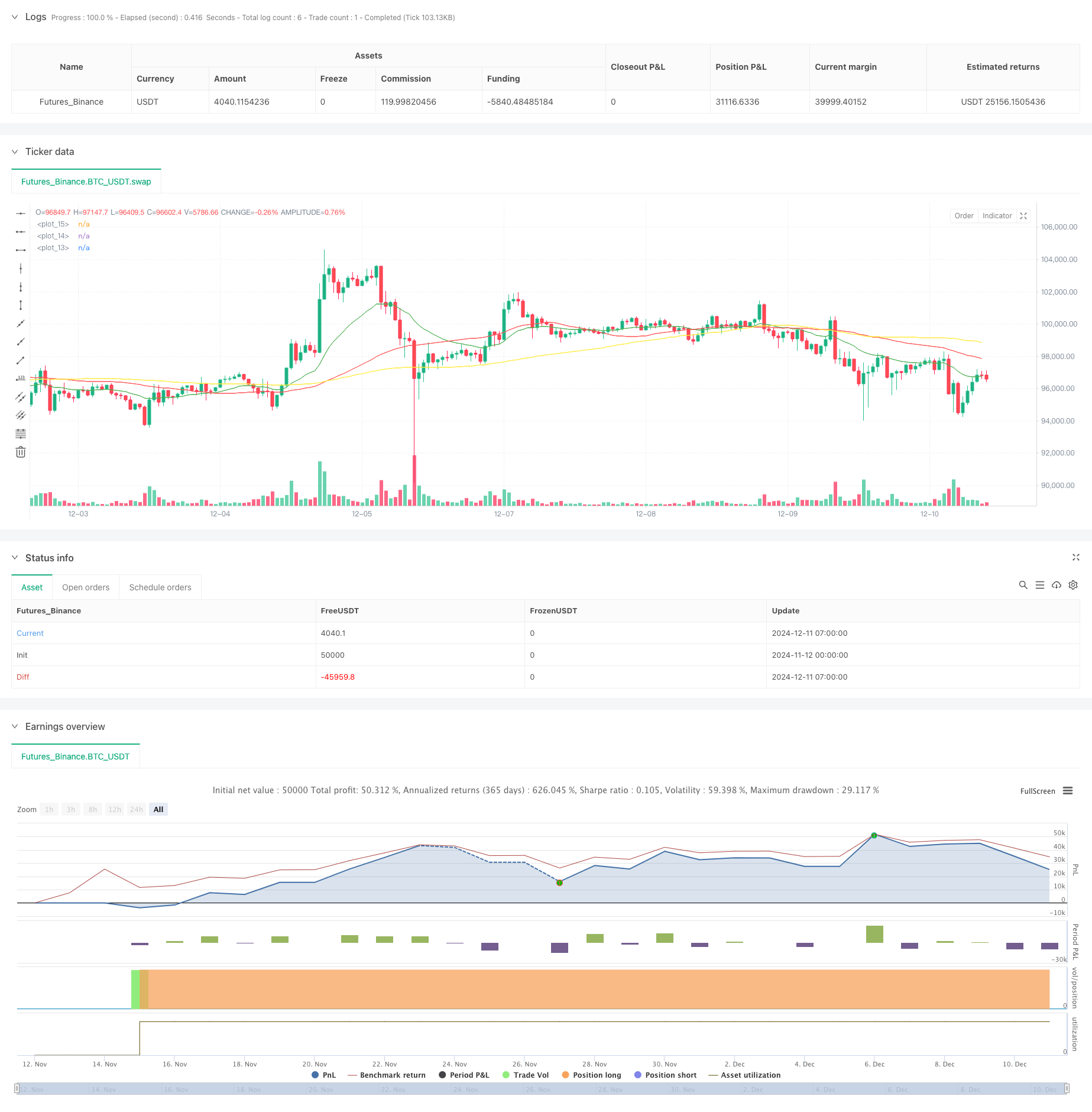 多均线组合趋势跟踪战略-基于EMA与SMA指标的长期投资信号系统 