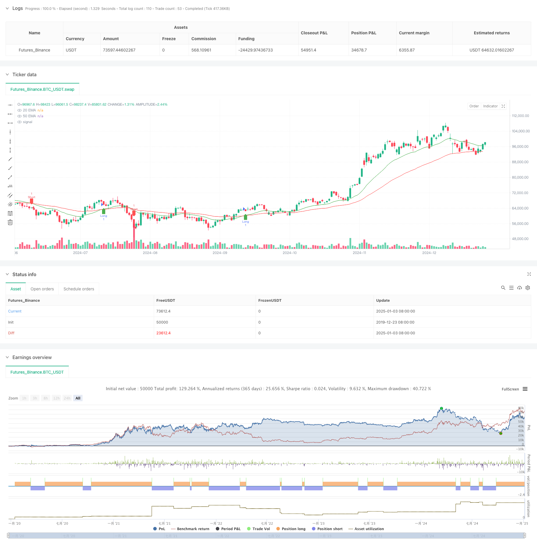双均线交叉动态趋势追踪量化交易策略 