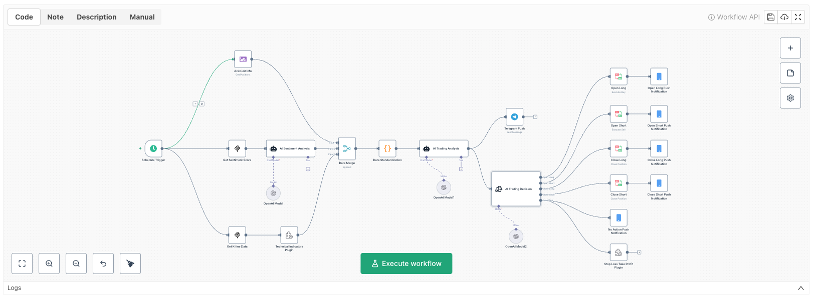 RWA New Strategy: A Step-by-Step Guide to Automated US Stock Token Trading with Inventor Workflow